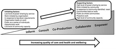 Public health palliative care interventions that enable communities to support people who are dying and their carers: a scoping review of studies that assess person-centered outcomes